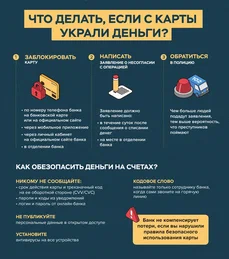 В целях защиты прав потребителей финансовых услуг