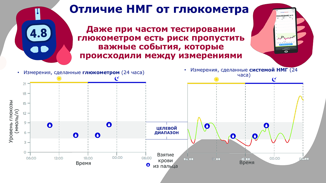 О рекомендациях по профилактике заболеваний и обеспечению безопасности в новом учебном году