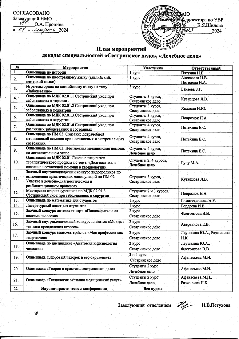 Декада специальности «Сестринское дело» и «Лечебное дело»