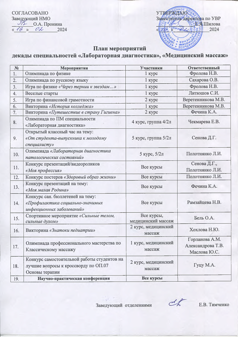 Декада специальности «Лабораторная диагностика» и «Медицинский массаж» 	