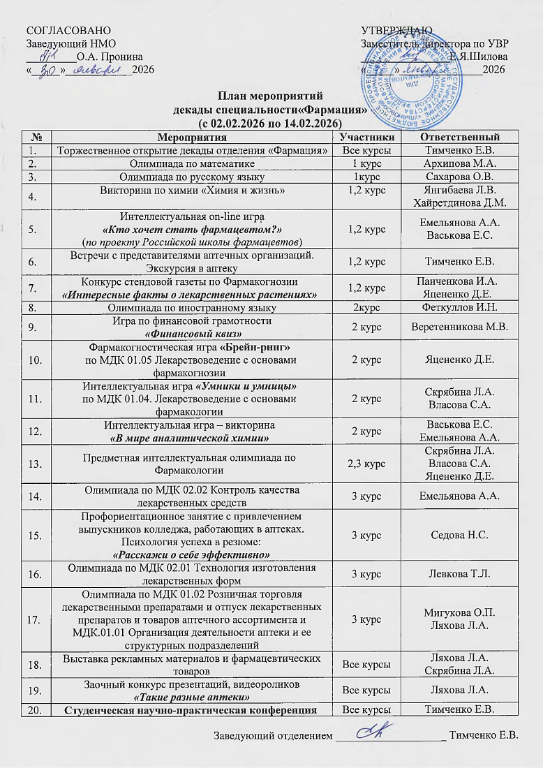 Декада специальности фармация
