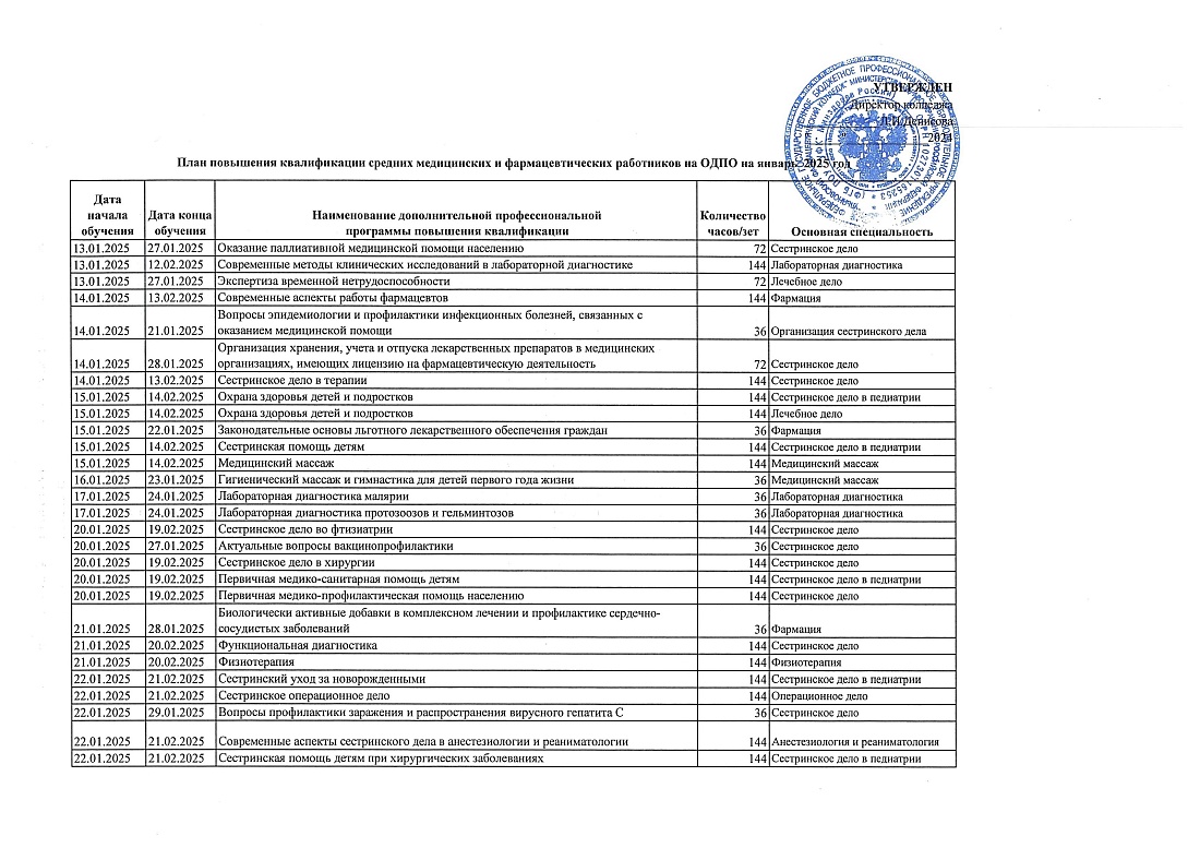 План повышения квалификации средних медицинских и фармацевтических работников на ОДПО на 2025 год
