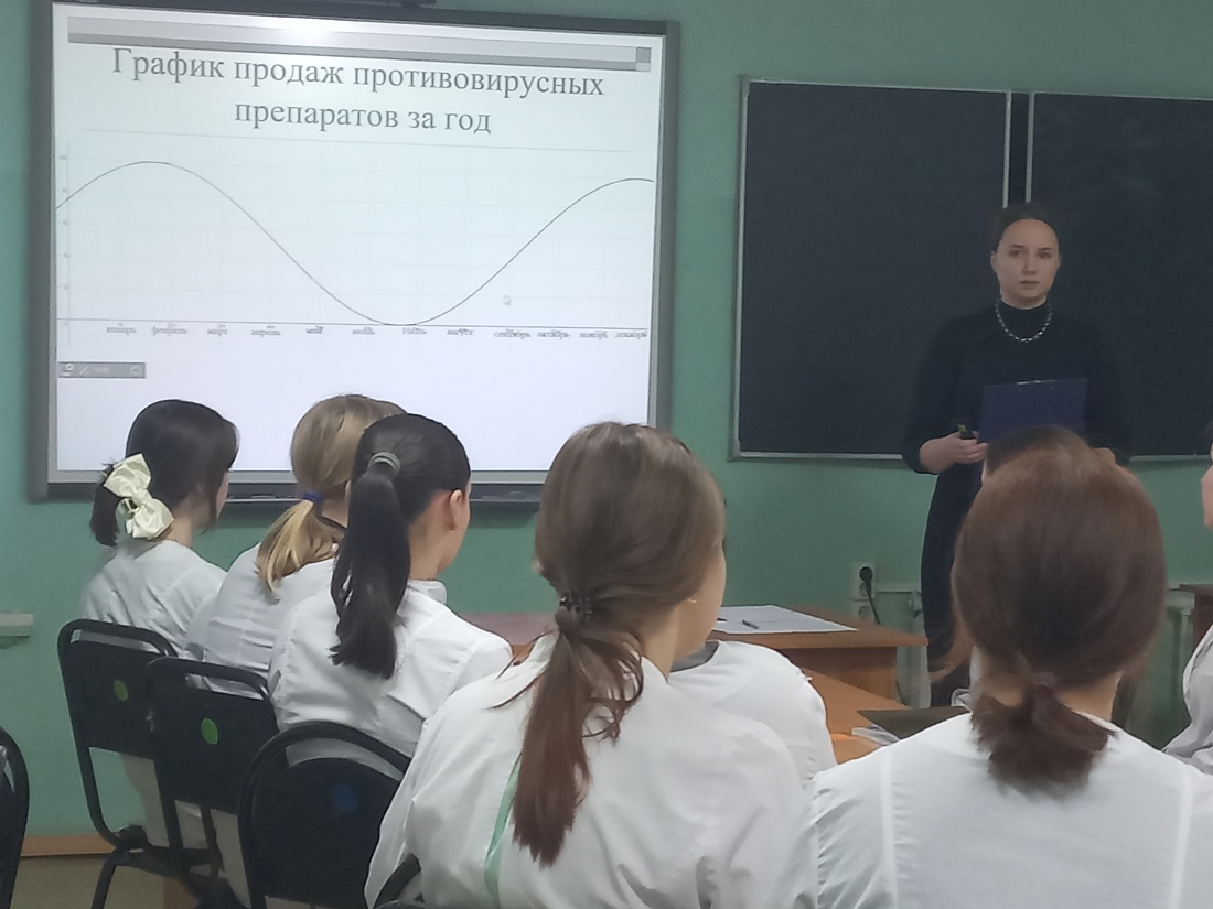 Открытое практическое занятие по УД ОО.07 Математика