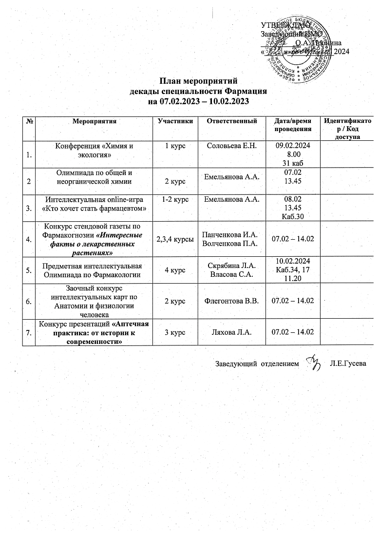 Декада специальности «Фармация»	
