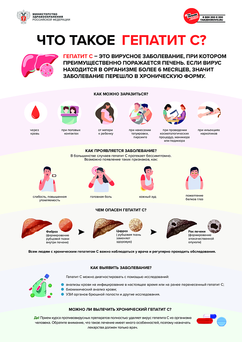 Методические рекомендации для населения и медицинских работников по вопросам профилактики заражения и распространения хронического вирусного гепатита С