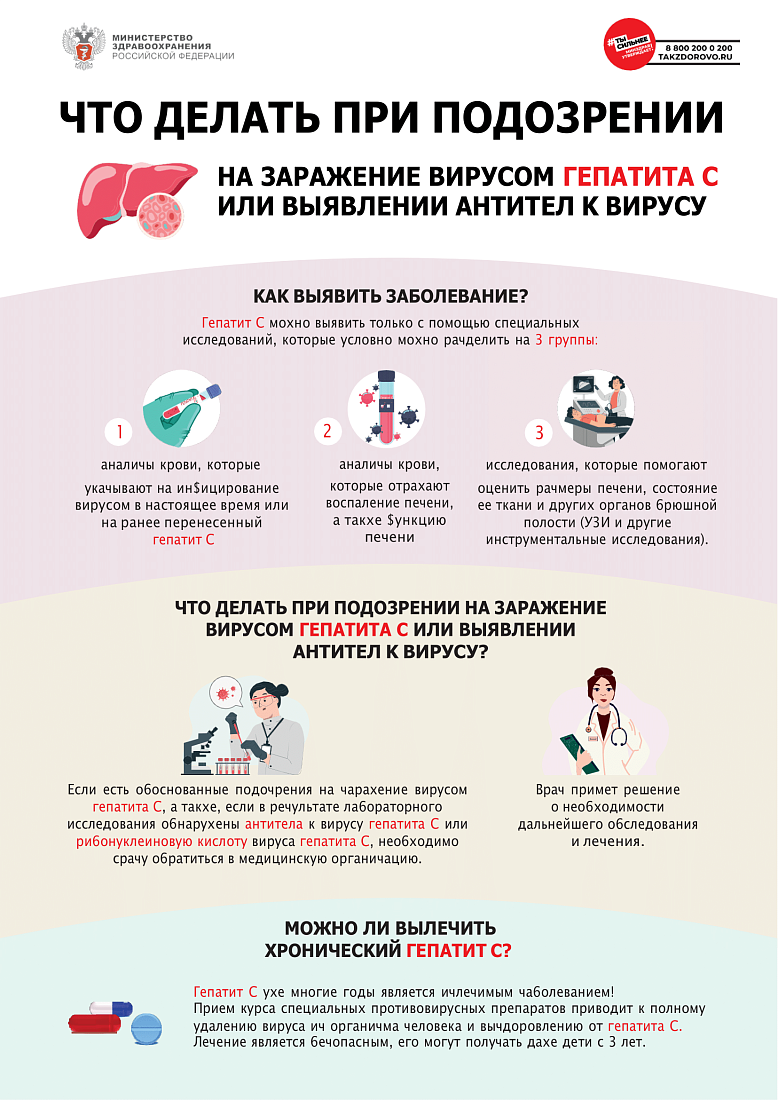 Методические рекомендации для населения и медицинских работников по вопросам профилактики заражения и распространения хронического вирусного гепатита С