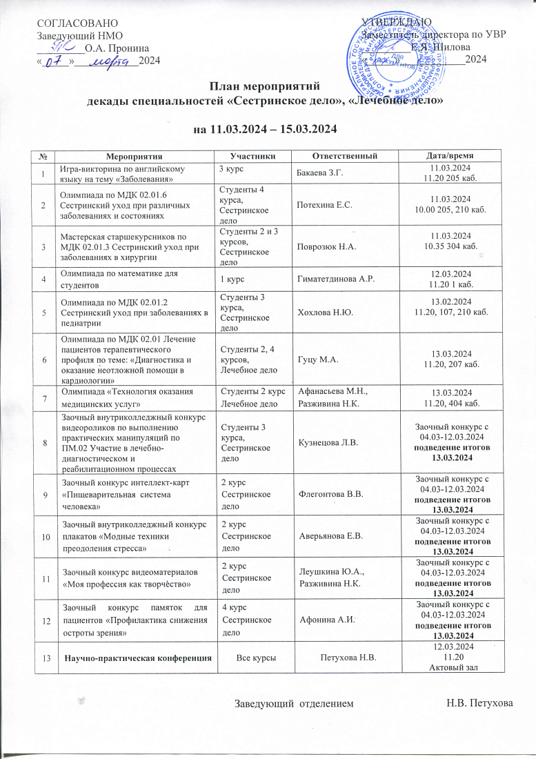 Декада специальности «Сестринское дело» и «Лечебное дело»