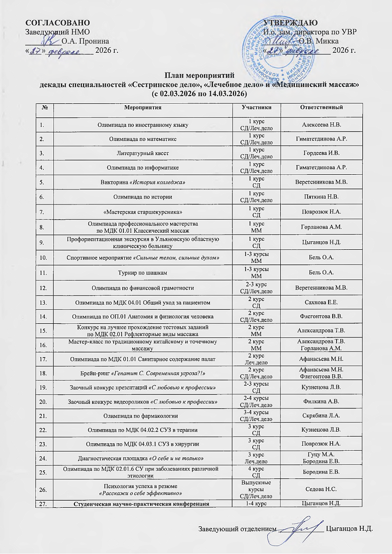 Внимание! Начинается декада специальностей «Сестринское дело», «Лечебное дело» и «Медицинский массаж»
