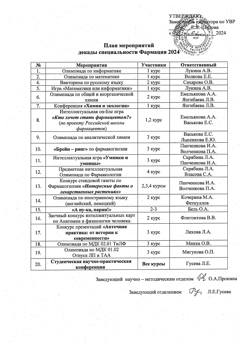 Декада специальности «Фармация»	