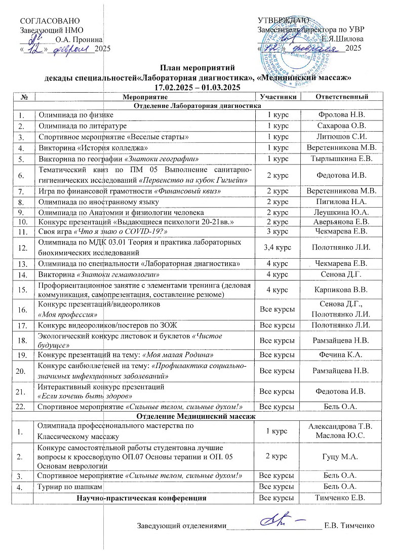 Декада специальностей Лабораторная диагностика и Медицинский массаж