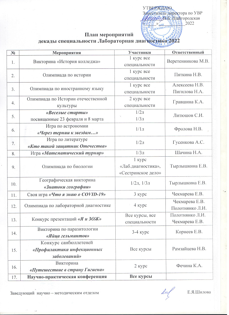 Декада  специальности «Лабораторная диагностика»