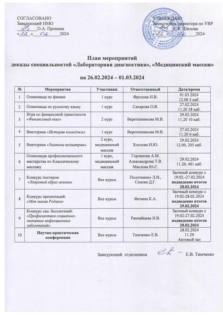 Декада специальности «Лабораторная диагностика» и «Медицинский массаж» 	