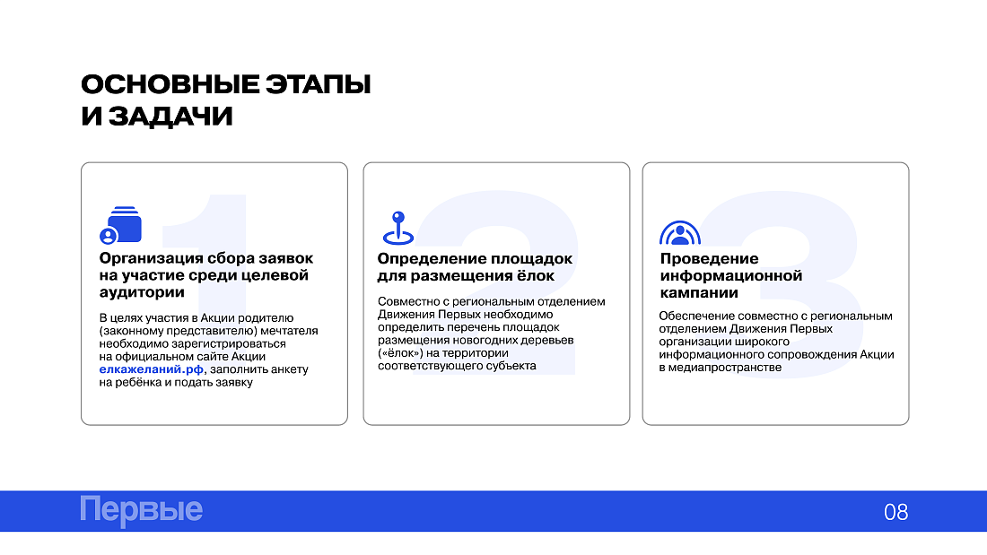 Всероссийская акция «Ёлка желаний»