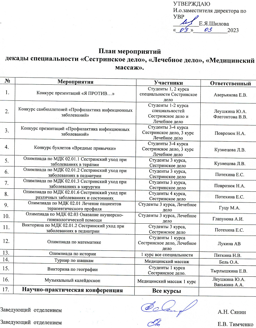 Декада специальности «Сестринское дело», «Лечебное дело», «Медицинский массаж»