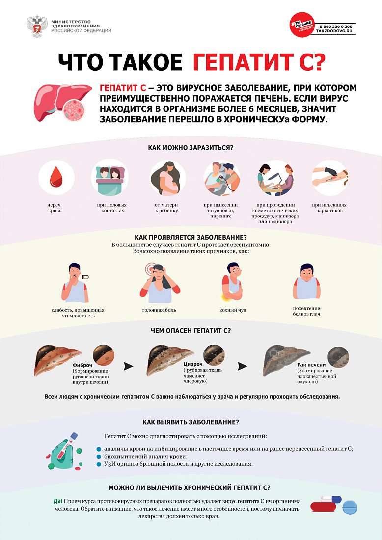 Методические рекомендации для населения и медицинских работников по вопросам профилактики заражения и распространения хронического вирусного гепатита С