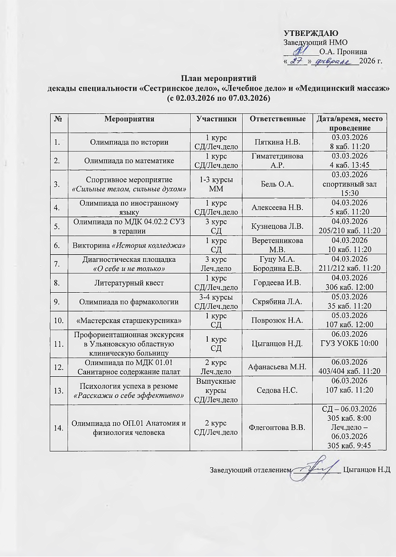 Внимание! Начинается декада специальностей «Сестринское дело», «Лечебное дело» и «Медицинский массаж»