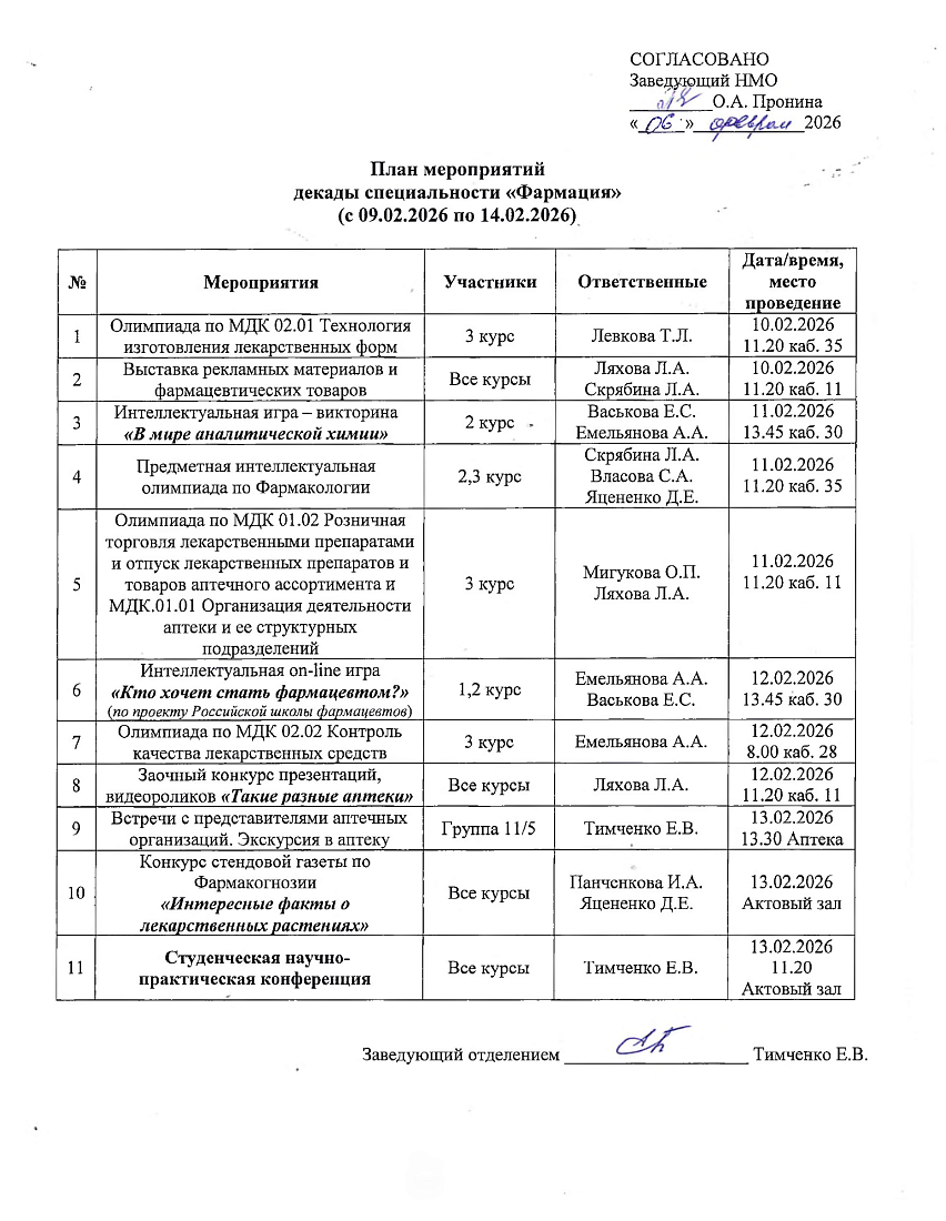 Декада специальности фармация